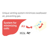 Flexible Feeder Clear Rpp 240 Ml Pink - View 4